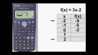 Table of values with Casio fx82E Tabla de valores de función lineal [upl. by Acinyt]