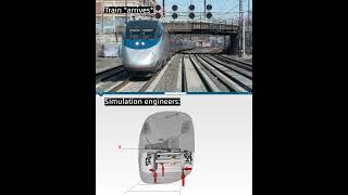 Forces on Rail Industry  Simulia solutions abaqus [upl. by Acile442]