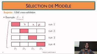 Apprentissage automatique 17  Concepts fondamentaux  sélection de modèle [upl. by Nnylarej716]