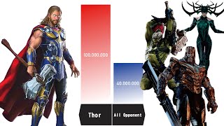 THOR VS ALL OPPONENTS POWER LEVELS COMPARISON [upl. by Ynamrej]