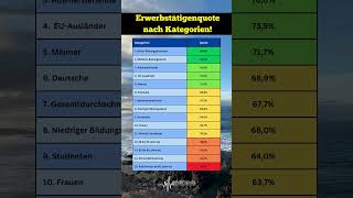 Karriere Check In welchen Branchen boomt es wirklich 😯🚀 arbeitsmarkt [upl. by Negam]