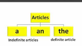 English Grammar  Articles wwwletstalkcoinMP4 [upl. by Liatrice]