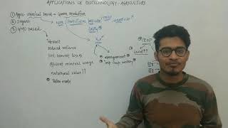 Introduction to Biotechnology  Dont Memorise [upl. by Neelie]