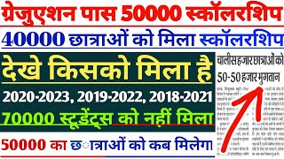 🔥Mukhyamantri Kanya utthan Yojana  Kab hoga online apply 2024  graduation pass scholarship 2024 [upl. by Ludvig111]