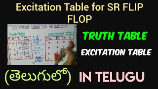 Excitation table for SR FlipFlop in telugu  digital electronics in telugu STLDDLDBTECH DIPLOMA [upl. by Aralomo67]