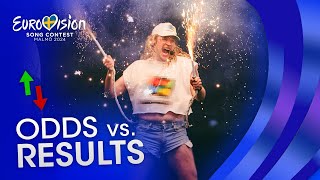 Eurovision 2024 Differences between ODDS and RESULTS [upl. by Ayk]