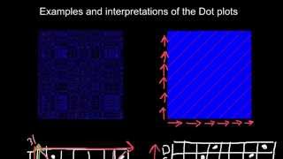 Bioinformatics Examples and interpretations of the Dot Plots  2 [upl. by Temme]