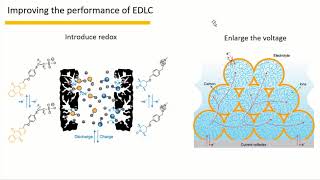 PerspectivesNature Material 2020Electrochemical capacitors and related devices [upl. by Ahsenot]