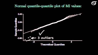 t Tests for One Mean An Example [upl. by Switzer]