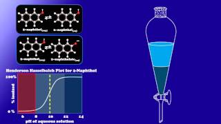 CHEM117 04 Liquid Liquid Extraction Fundamentals [upl. by Nangatrad]