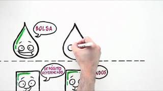 VIDEAS Caja Laboral Español [upl. by Annahavas]