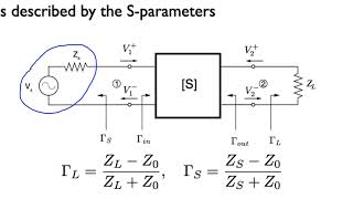 Design of microwave amplifiers [upl. by Auqenaj]