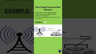 Unguided Transmission Media  Radio waves shorts [upl. by Udell623]