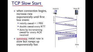 TCP Congestion Control [upl. by Kozloski936]