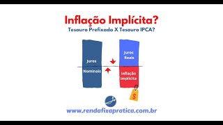 O que é Inflação Implícita [upl. by Sivet]