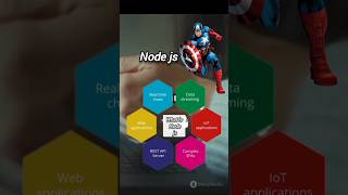 Why Every Developer Should Know Nodejs 💡 shortshorts viral nodejs javascript trandingasync [upl. by Mapes]