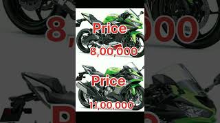 Ninja ZX25r bike price in india [upl. by Ellener24]