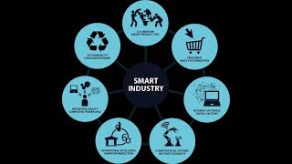 SMART Industry Framework [upl. by Nauqe925]