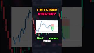 NO TIME TO STORE AT THE CHARTS HERE AN CRAZY TO IMPLEMENT STRATEGY FOR YOU trading tradingtips [upl. by Anawqahs126]