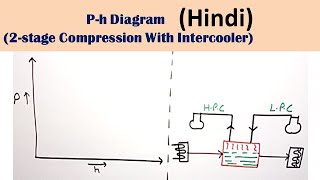 Ph Diagram 2stage Compression With Intercooler Hindi [upl. by Ylil]