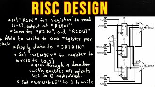 RISC Design  Part 3 [upl. by Harbot]