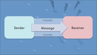 Transmission Model of Communication [upl. by Eiramlirpa]