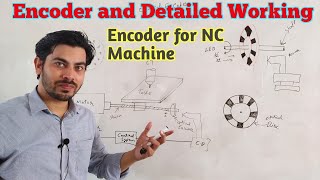 Encoder  Optical Encoder  Hindi  Rotary Encoder  Working of Encoder  Encoder for CNC Machine [upl. by Doti]