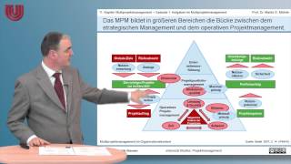 Teil 31 Aufgaben im Multiprojektmanagement Projektmanagement 11 Multiprojektmanagement [upl. by Ravi643]