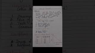 Law of Demand economics education study2success youtubeshorts success [upl. by Amocat]