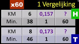 REKENEN  Snelheid [upl. by Llenrev]