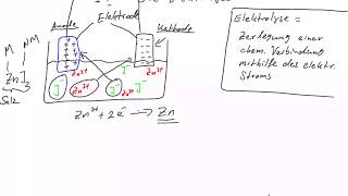 Chemie Die Elektrolyse [upl. by Aitekram]