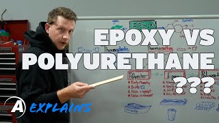 Alumilite Explains The difference between epoxy polyurethane and resin [upl. by Caasi80]