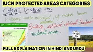 IUCN protected areas categoriesCategories of protected areas css upsc [upl. by Trahern]