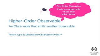 What is HigherOrder RxJS Observable [upl. by Oneill800]