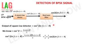 Detection Of BPSK Signalहिन्दी [upl. by Malsi]