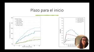 Linfedema en cáncer de nama by Dr Cristina Kline Quiroz [upl. by Suoiradal]