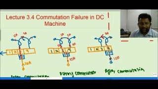 Commutation Failure in DC Machine L34 [upl. by Kemeny]