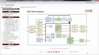 8051 Programming  Introduction to 8051 Systems [upl. by Eduino]