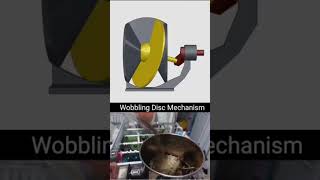 Wobbling Disc Mechanism [upl. by Eremaj990]