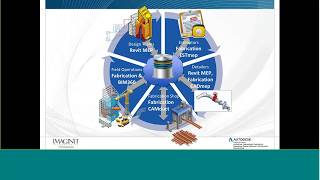 MEP Fabrication in Revit Tips and Tools Webinar [upl. by Budge]