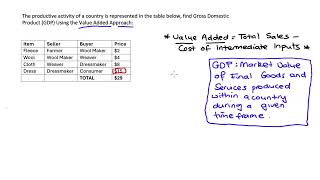 Practice Problem Value Added Approach to GDP [upl. by Novikoff763]