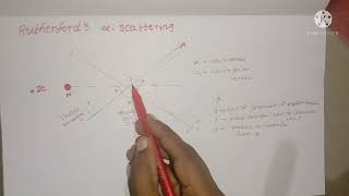 Rutherfords alpha scatteringDegree 1st semester topic [upl. by Anirtac]