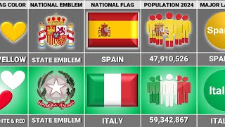 Italy vs Spain  Country Comparison [upl. by Ellenrahs822]