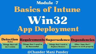 Intune Win32 App Deployment  Deploy Intune Win32 Application M71 [upl. by Fahey]