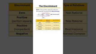 Discriminant Finding the Number of Solutions in 1 Minute Example 4 [upl. by Dorothy]