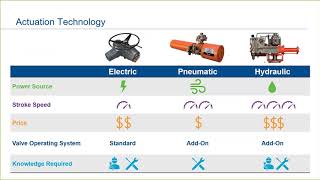 Part 1 of 10 Introduction to Valve Actuation and Electric Actuators [upl. by Nadabb]