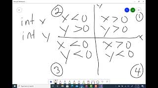 Solving Programming Problems in Kattis [upl. by Cinelli181]