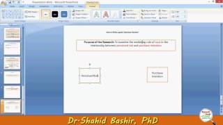 How to write a good literature review Part1 by DrShahid Bashir PhD [upl. by Latimore]