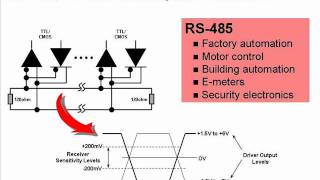 One Minute RS485 Introduction [upl. by Crisey]