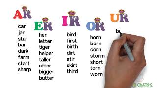 R Controlled Vowels  Bossy R  AR ER IR OR UR Words  Learn The Rules of Bossy R [upl. by Ly]